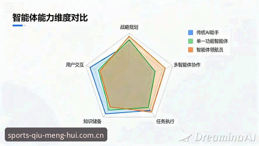 球盟会娱乐平台 球盟会体育平台深度评测:从技术架构到用户体验的全方位对比分析